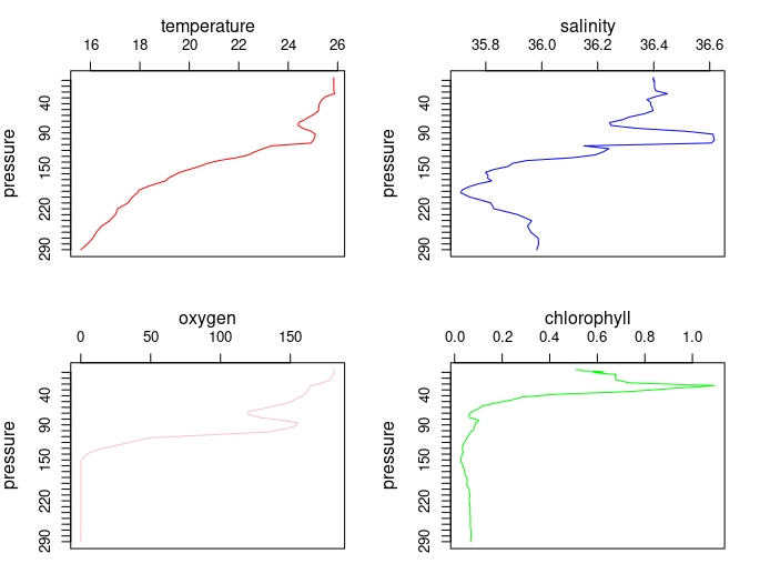 Plot single profiles